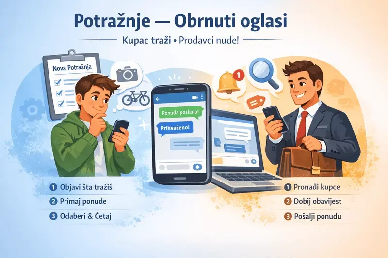 Potražnje – kada kupac traži, a prodavci nude